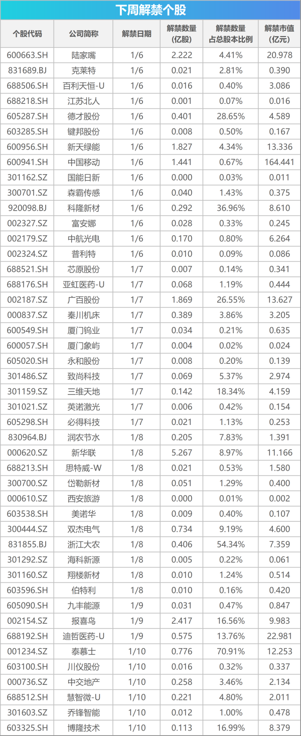 股票融資開(kāi)戶 下周關(guān)注丨12月CPI、PPI數(shù)據(jù)將公布，這些投資機(jī)會(huì)最靠譜